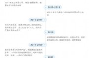 娱乐吃瓜酱十周年,娱乐盛宴再启航——娱乐吃瓜酱十周年庆典盛况回顾